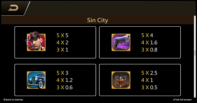 sin city paytable 1 paytable