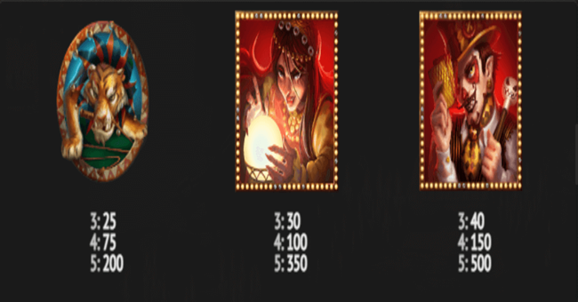 sinister circus paytable3 paytable