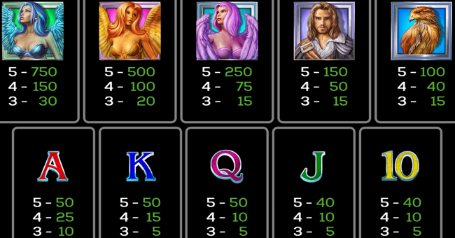 sirens paytable paytable