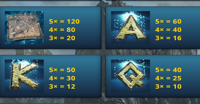 sirens serenade paytable 2 paytable