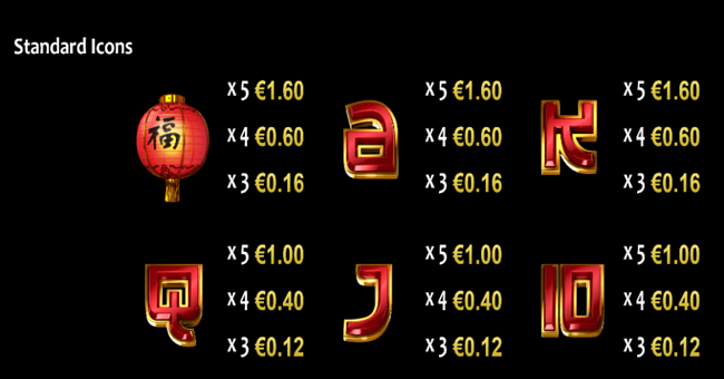 sisters of luck paytable2 paytable