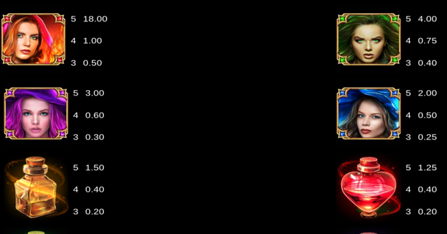 sisters of oz jackpots paytable 1 paytable