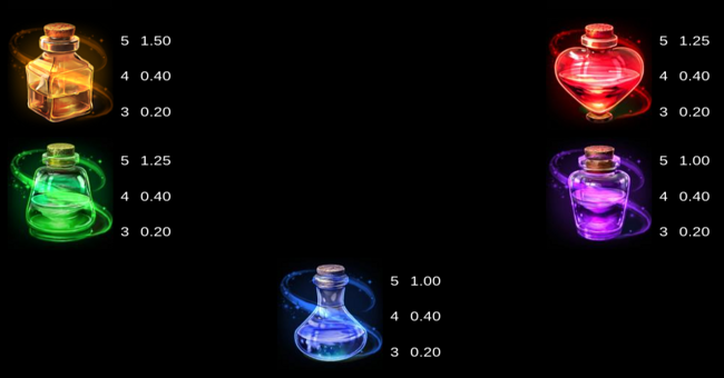 sisters of oz jackpots paytable 2 paytable