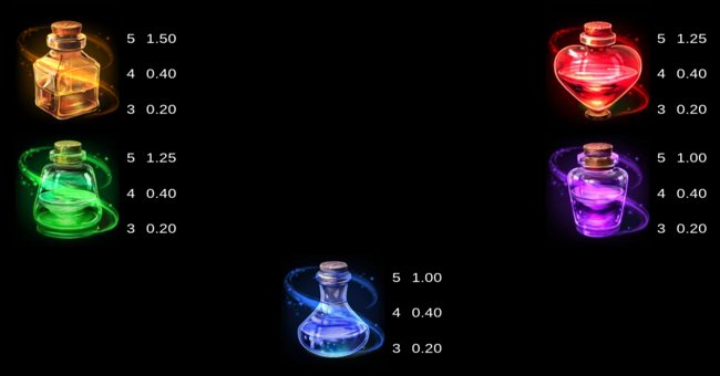 sisters of oz wowpot paytable 2 paytable