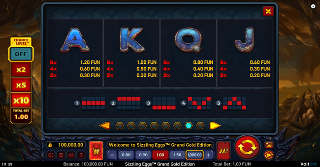 sizzling eggs grand gold edition paytable 2 paytable