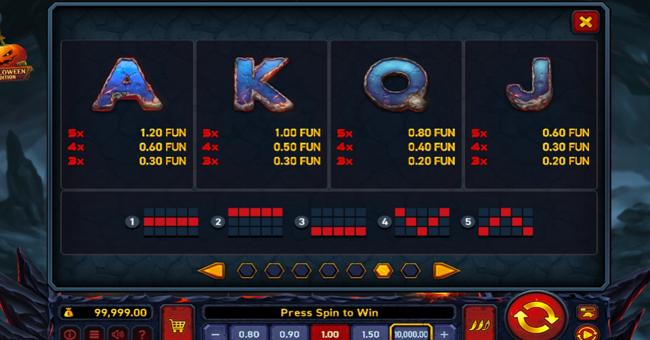 sizzling eggs halloween edition paytable 2 paytable