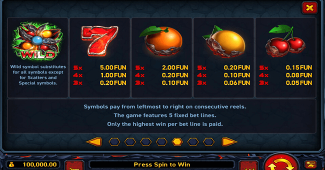 sizzling eggs paytable 2 paytable