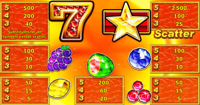 sizzling gems paytable paytable