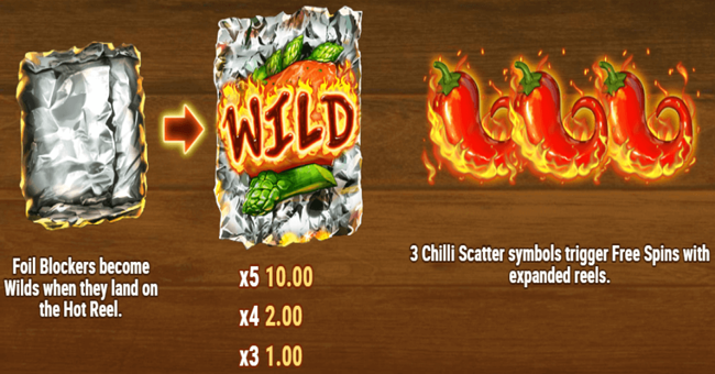 sizzling spins paytable 1 paytable