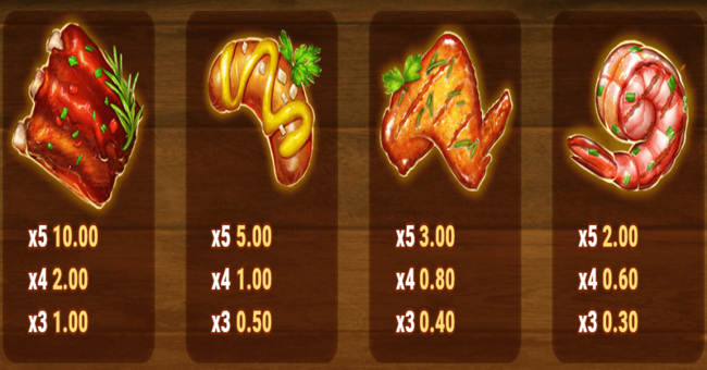 sizzling spins paytable 2 paytable