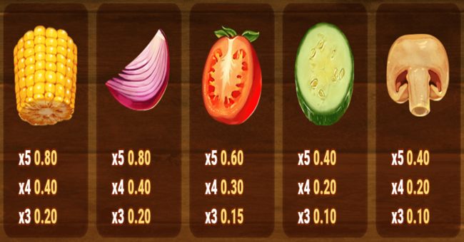 sizzling spins paytable 3 paytable