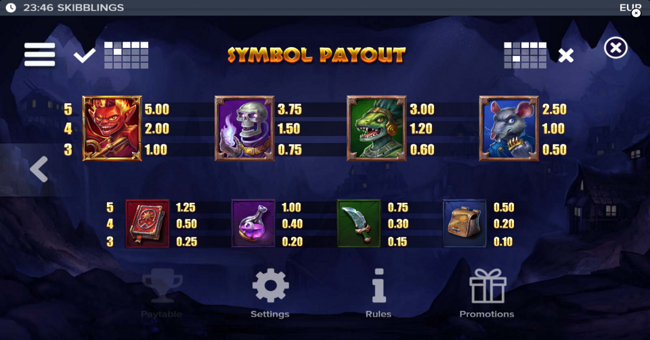 skibblings paytable paytable