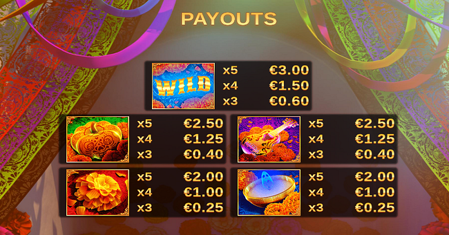 skullapalooza paytable 1 paytable