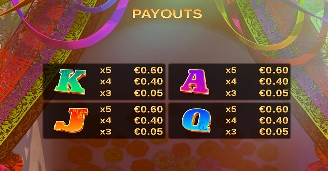skullapalooza paytable 2 paytable
