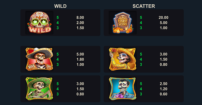 skulls and souls bonanza coin grid paytable 1 paytable