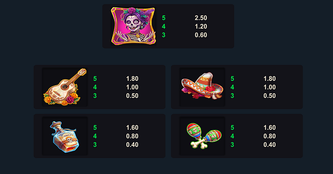 skulls and souls bonanza coin grid paytable 2 paytable