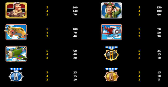 sky jockeys paytable 1 paytable