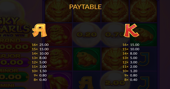sky pearls paytable 3 paytable