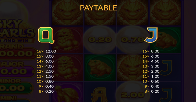sky pearls paytable 4 paytable