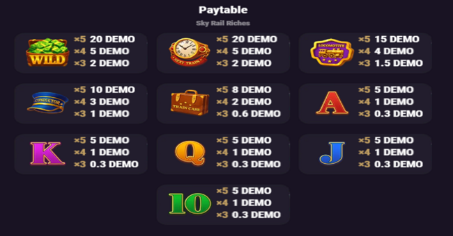 sky rail riches paytable 1 paytable