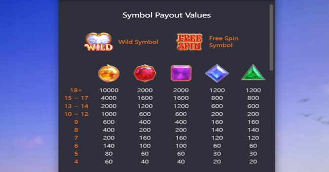 skylight wonders paytable 1 paytable