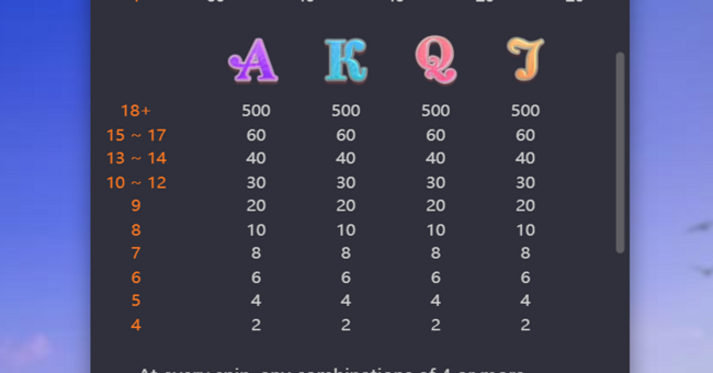 skylight wonders paytable 2 paytable