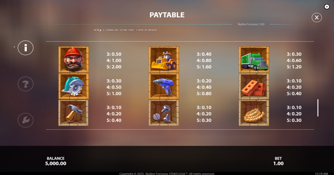 skyline fortunes paytable paytable