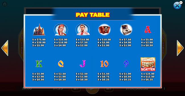 slavic fantasy paytable paytable