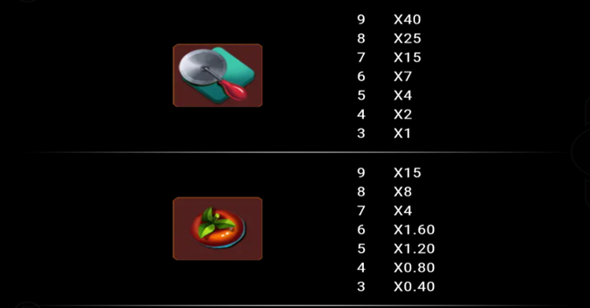 slice of luck paytable 3 paytable