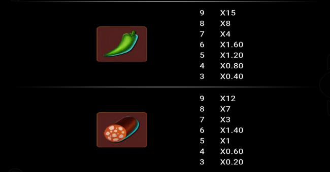 slice of luck paytable 4 paytable