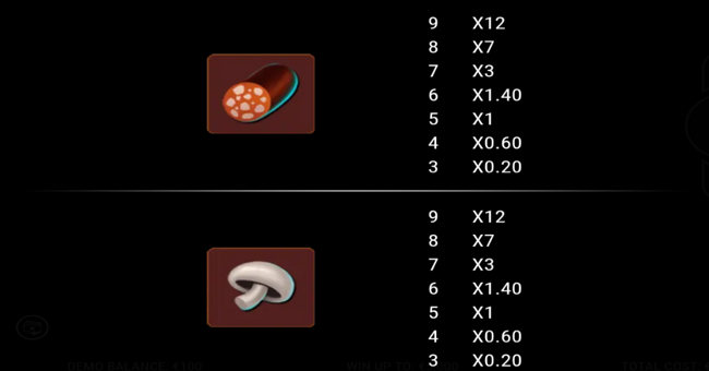 slice of luck paytable 5 paytable