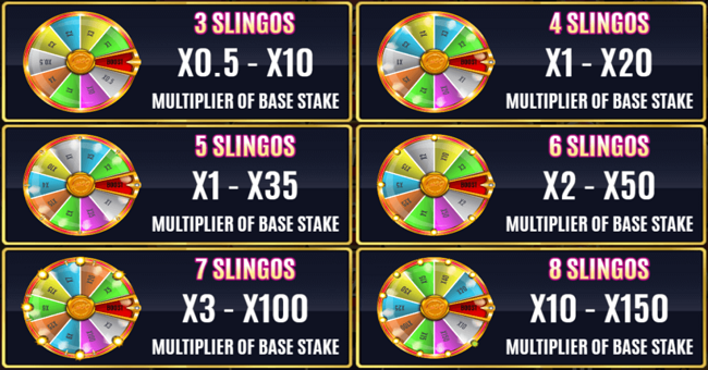 slingo big wheel paytable 1 paytable