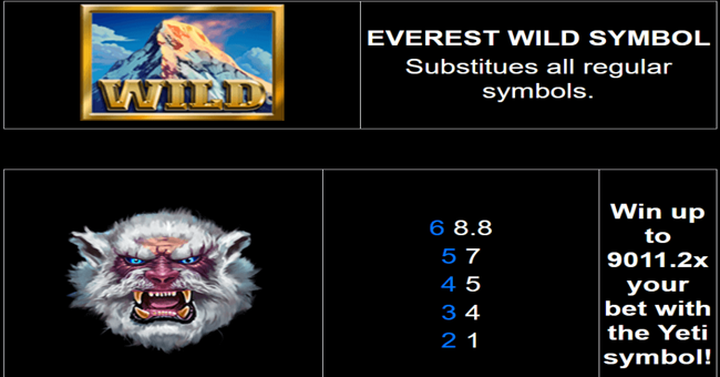 slingo originals 9k yeti paytable 1 paytable