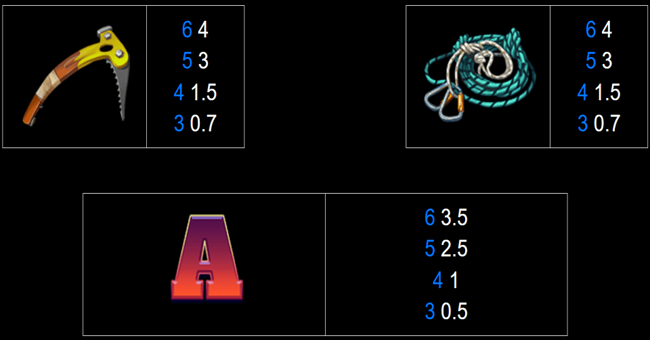 slingo originals 9k yeti paytable 3 paytable