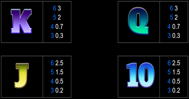 slingo originals 9k yeti paytable 4 paytable