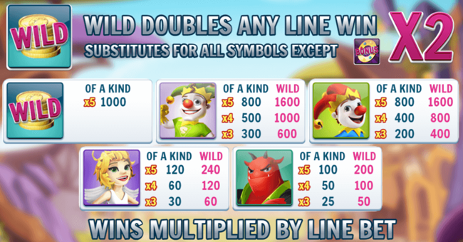 slingo reel bonus paytable 1 paytable