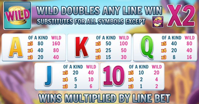 slingo reel bonus paytable 2 paytable