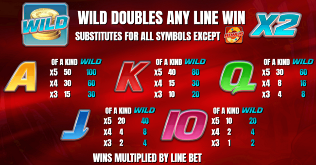 slingo reel extreme paytable 2 paytable