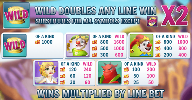 slingo reel riches paytable 1 paytable