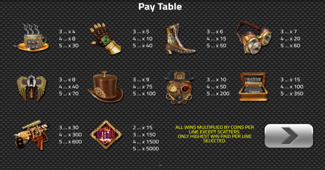 slot contraption game paytable paytable