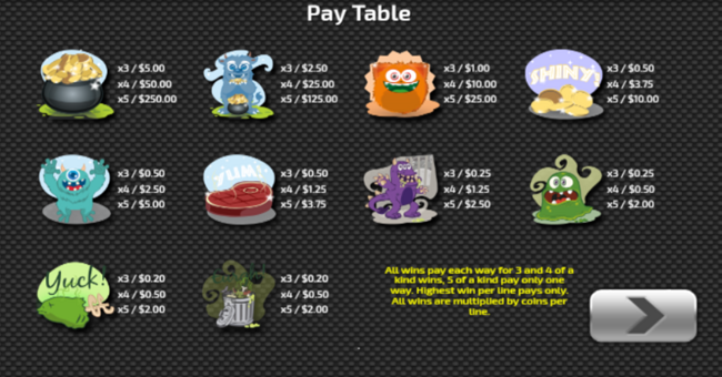slot monsters paytable paytable
