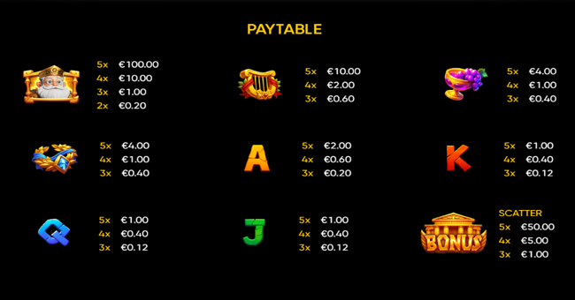 sloteus gold paytable 1 paytable