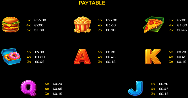 sloth game paytable paytable