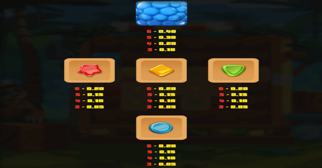 sloth tumble paytable2 paytable