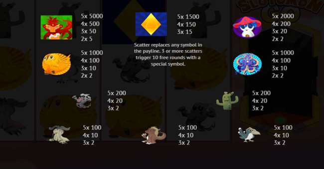 slotomon go paytable paytable