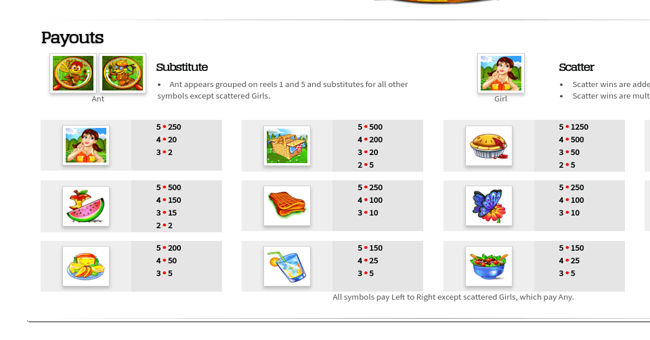 small fortune paytable 1 paytable