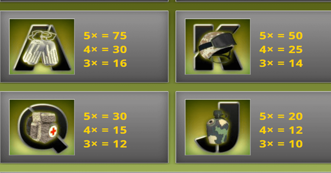 small soldiers paytable 3 paytable