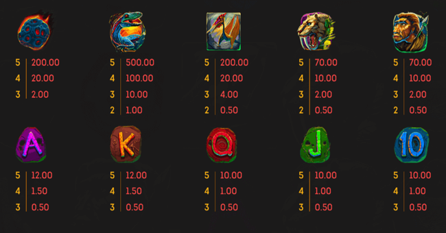 smartsoft gaming evolution paytable paytable