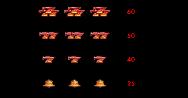 smokin hot gems paytable 2 paytable