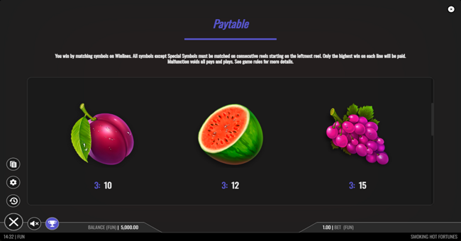 smoking hot fortunes paytable 2 paytable